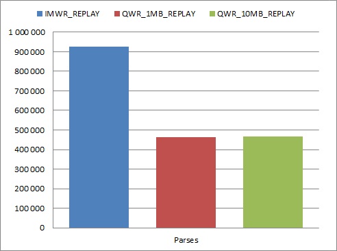 Parses graph