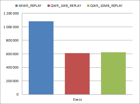 Execs graph