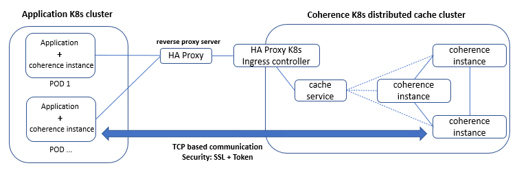 implemented-coherence-POC